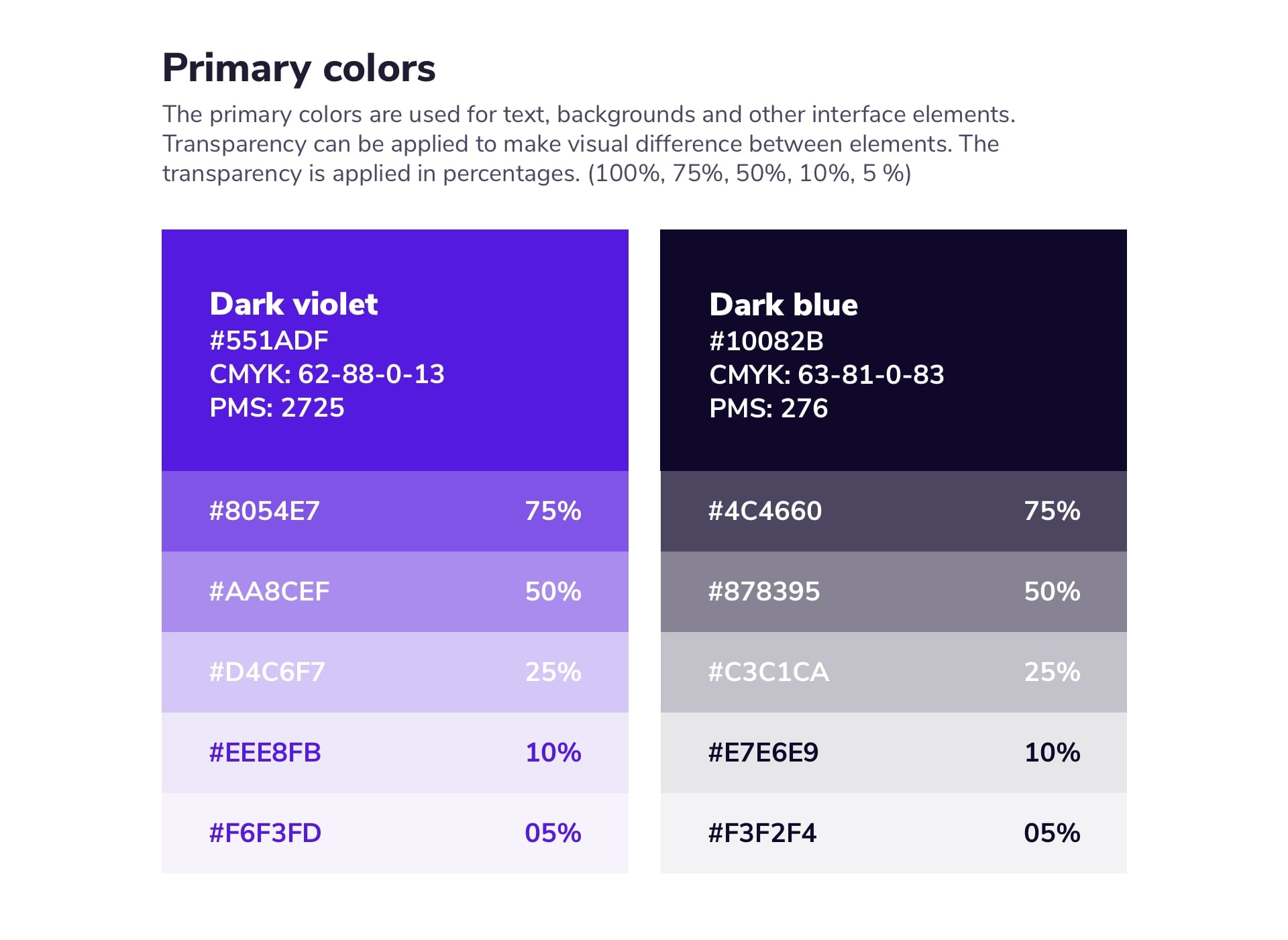 Thomas Elfrink All your BI design